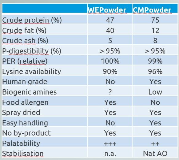 IQI_Chicken meat powder_whole egg powder